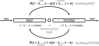 Registerial Adaptation vs. Innovation Across Situational Contexts: 18th Century Women in Transition